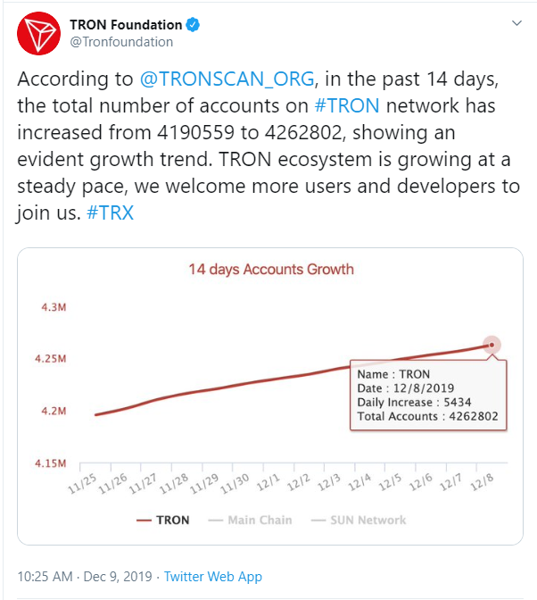 Tron 1